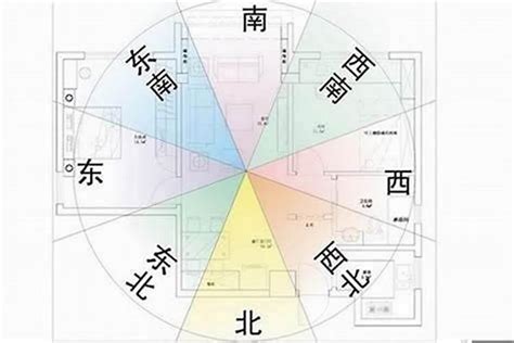 西北角 風水|房屋西北位置风水禁忌,房屋西北角风水讲究